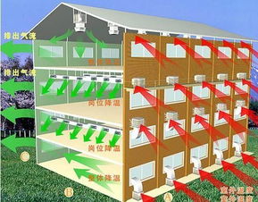 蕪湖現代制造業環境解決方案 廠房通風、車間降溫與數碼產品潔凈生產